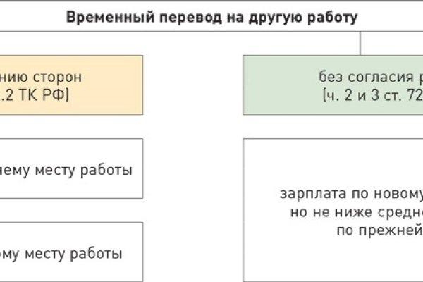Ссылка кракен через тор